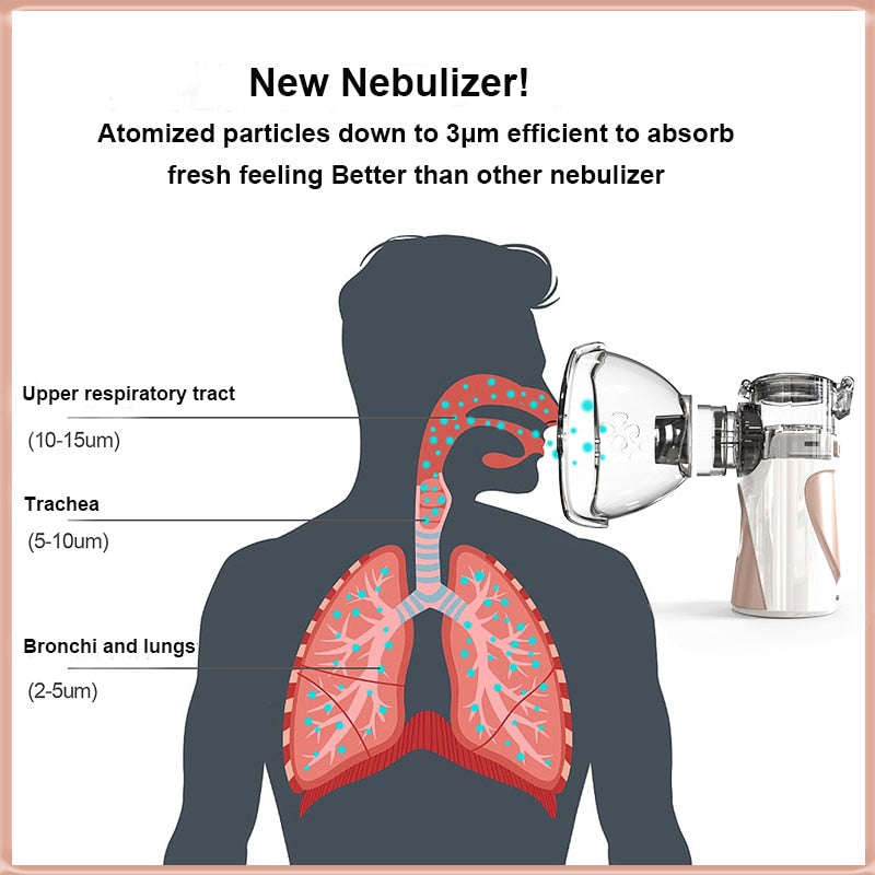 Mini nebulizador recargable